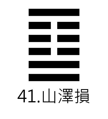 損卦感情|周易第41卦:山澤損(損卦)求戀愛姻緣、婚姻感情、工作事業運勢